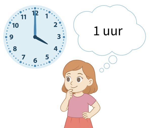 online oefenen voor de rekentoetsen in groep 4 met Junior Einstein, meten, klokkijken, geld, ruimtelijk inzicht