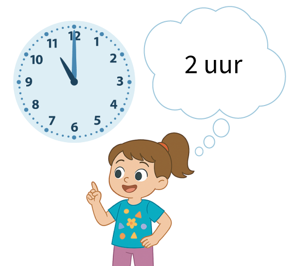 online oefenen voor de rekentoetsen in groep 4 met Junior Einstein, meten, klokkijken, geld, ruimtelijk inzicht