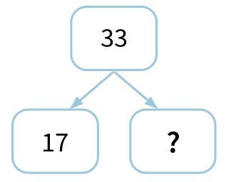 rekentoets, groep 4, lvs-toets, online oefenen, junior einstein