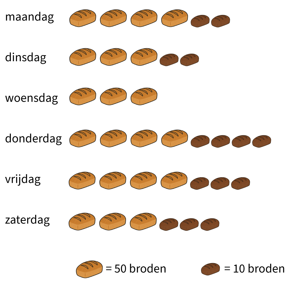 96477_vraag_1_broden.png
