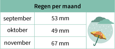 Oefenen voor de lvs toetsen in groep 6 met Junior Einstein