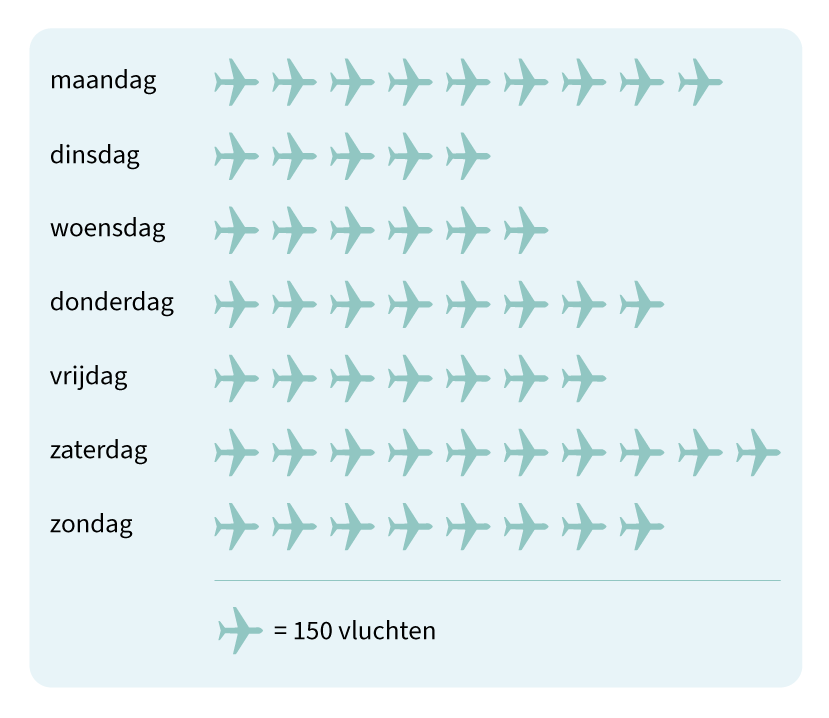 Online oefenen voor alle toetsen op de basisschool