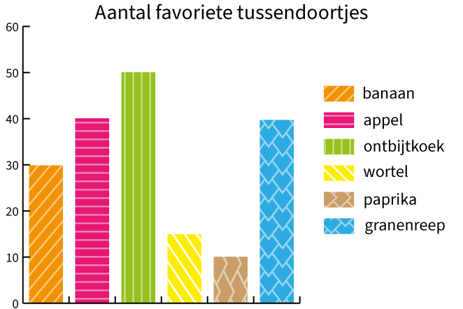 verbanden oefenen voor de toetsen in groep 7 en 8