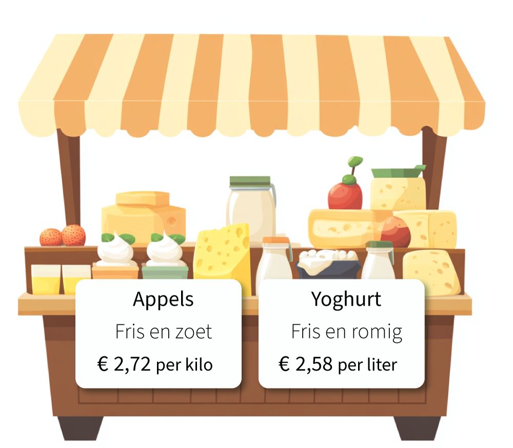Verhoudingen en breuken oefenen voor de doorstroomtoets