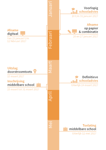 De belangrijke data rondom de doorstroomtoets 2027