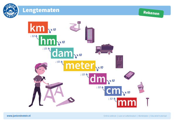 Ondersteunende Materialen Meten En Meetkunde Meten
